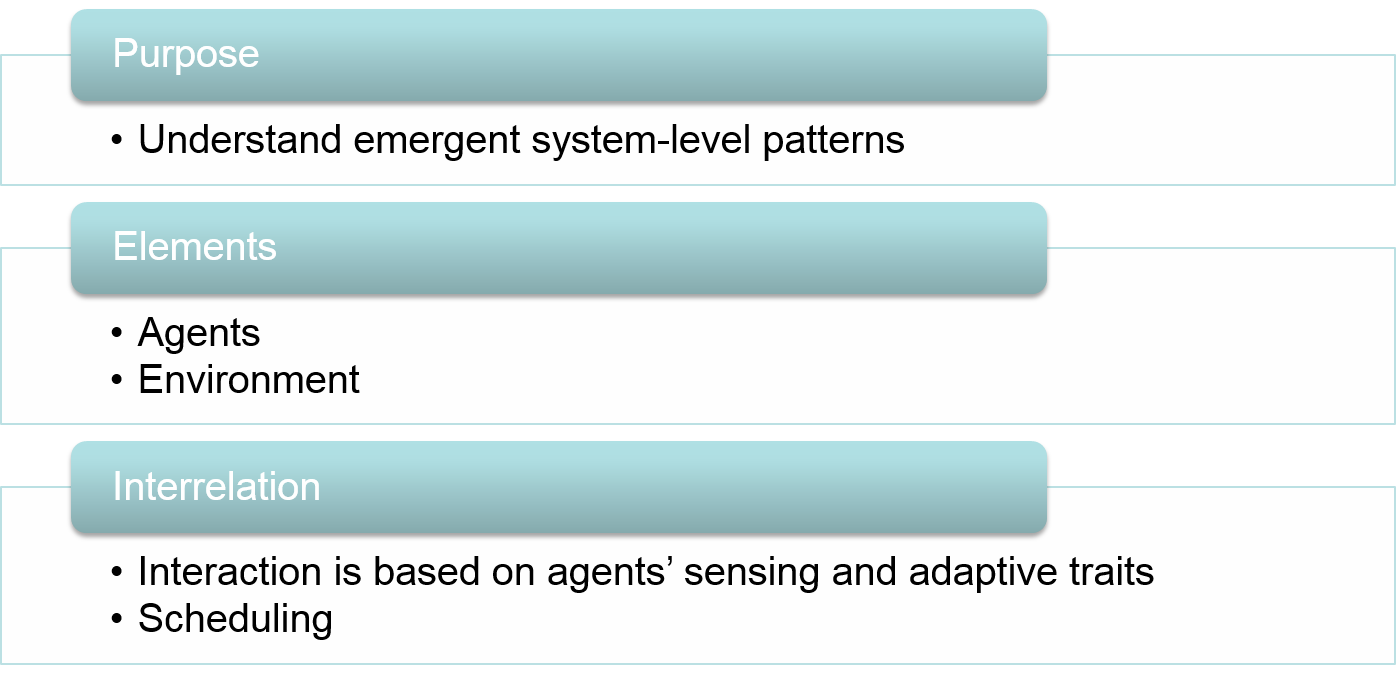 A conceptual overview of the agent-based modelling approach.