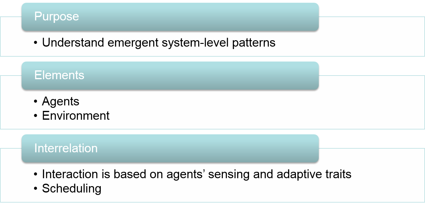 lesson-7-agent-based-models-unigis-module-spatial-simulation