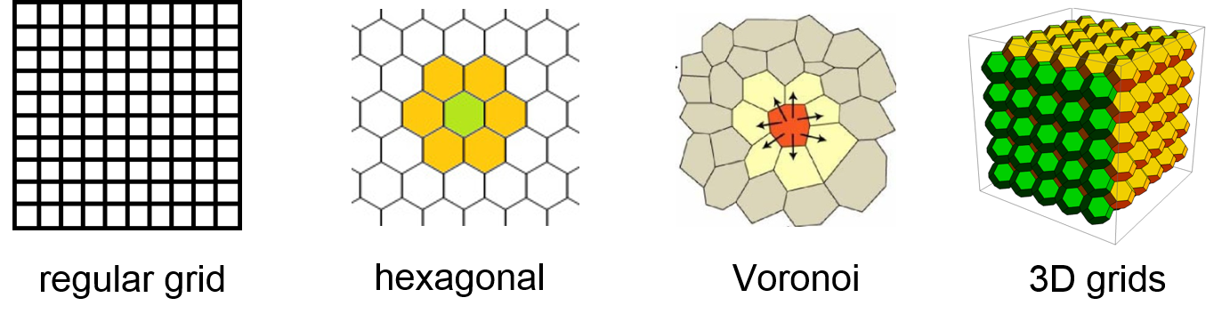 The basic elements of cellular automata are cells in a grid.