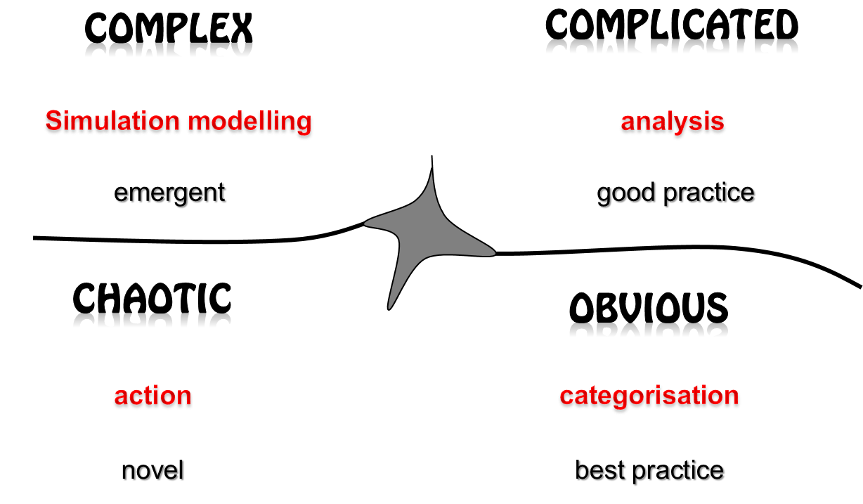 Cynefin framework