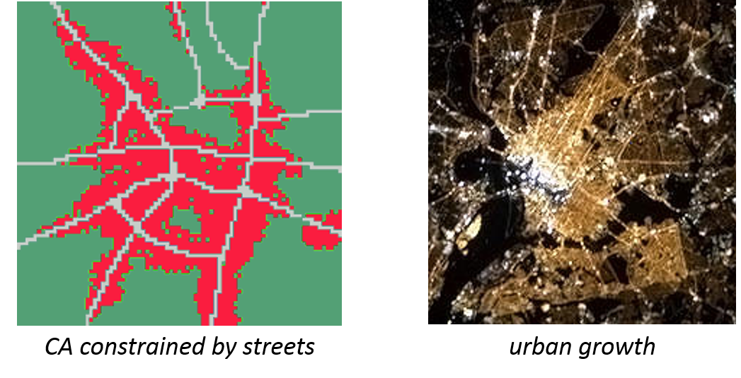 Constrained CA: the growth process is here constrained to the vicinity of a street (left). The resulting structure is similar to the structure of a real city (right)