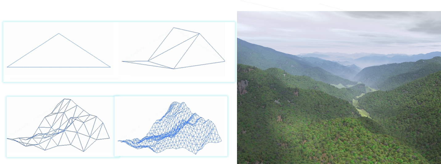 Fractal landscapes: the design of a synthetic landscape with a stochastic self-similarity that mimics natural terrain. The image on the right is a computer-generated fractal landscape rendered by Gary R. Huber with Visual Nature Studio, 3D Nature, LLC.