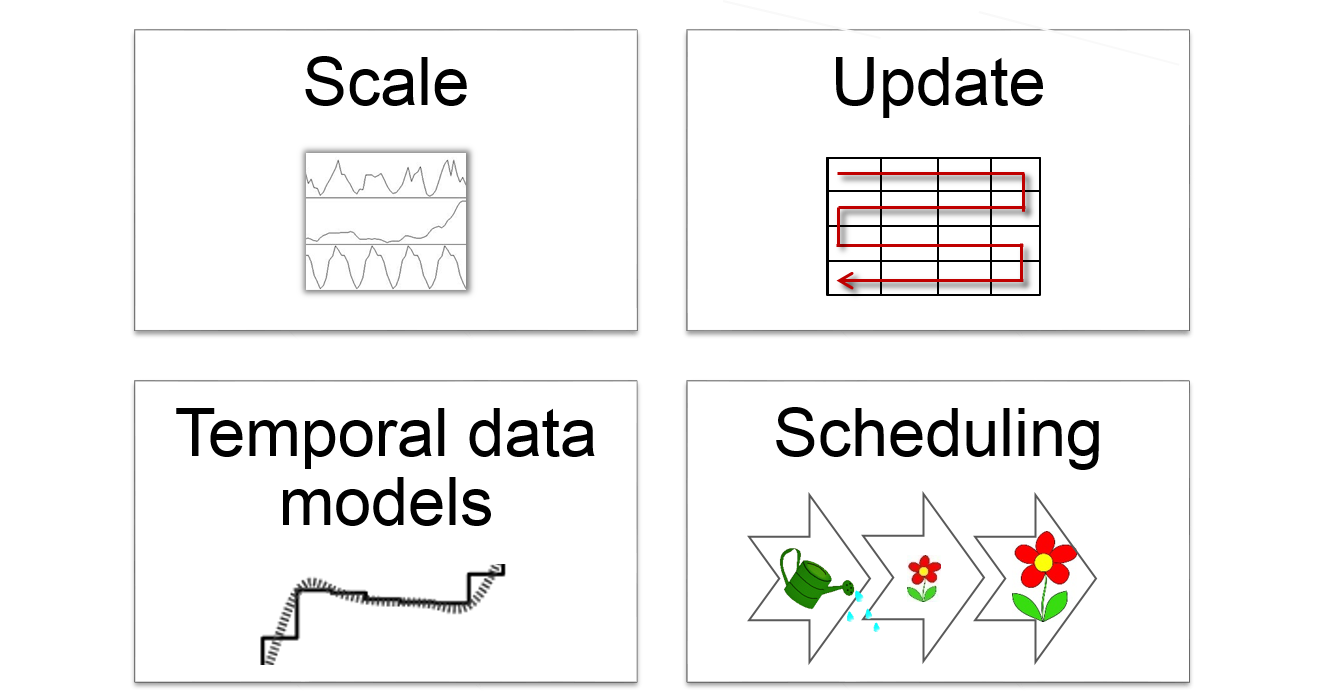 Temporal concepts in simulation modelling